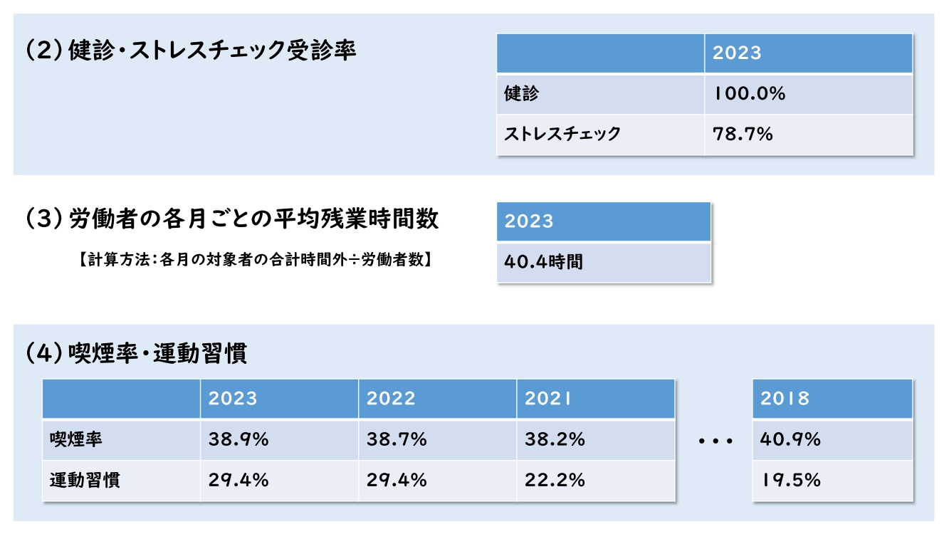 健康経営｜日立埠頭株式会社