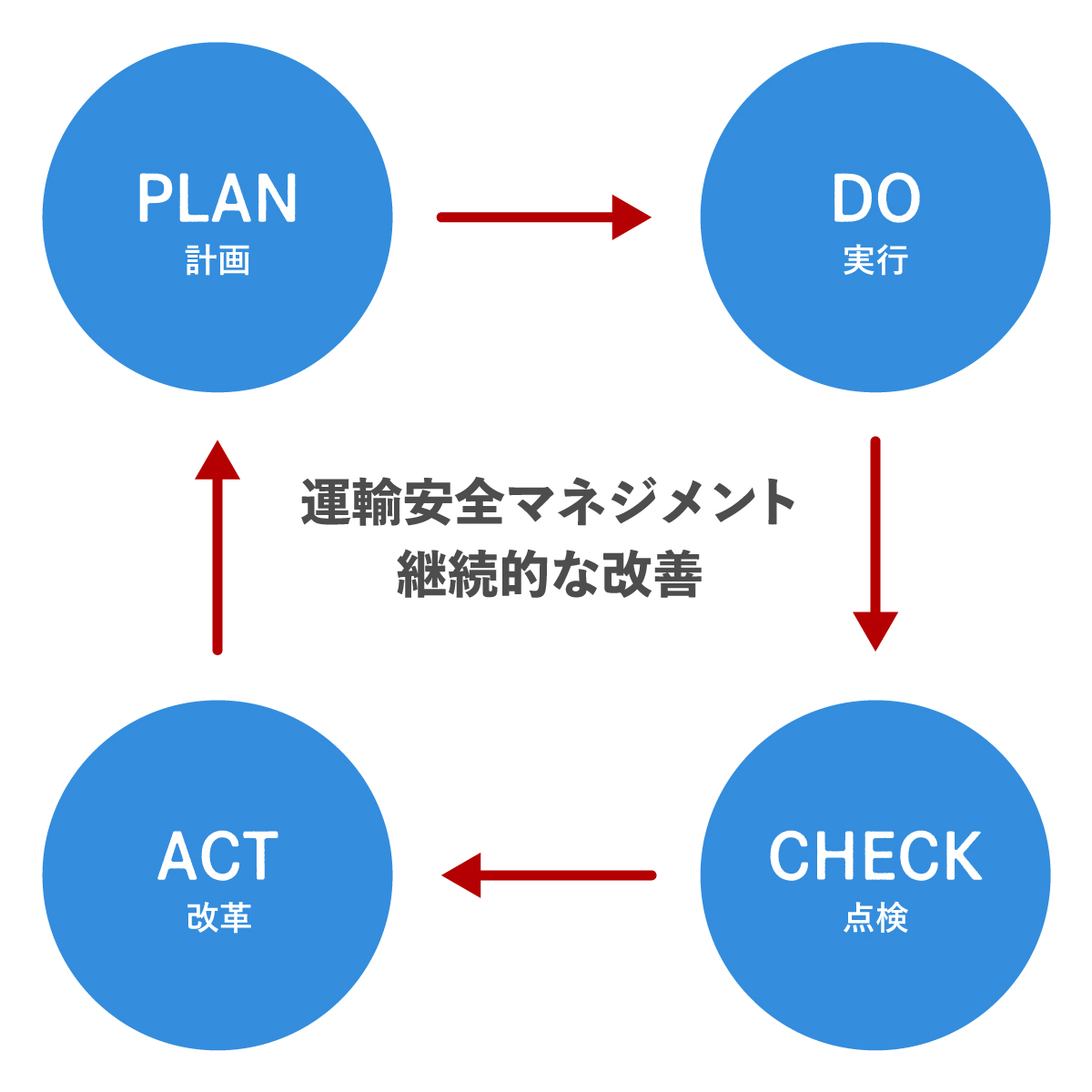安全運航への取組み